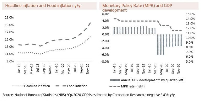 Relevant For Inflation Why inflation is important - Coronation Research