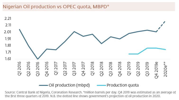What deeper OPEC cuts mean for Nigeria​