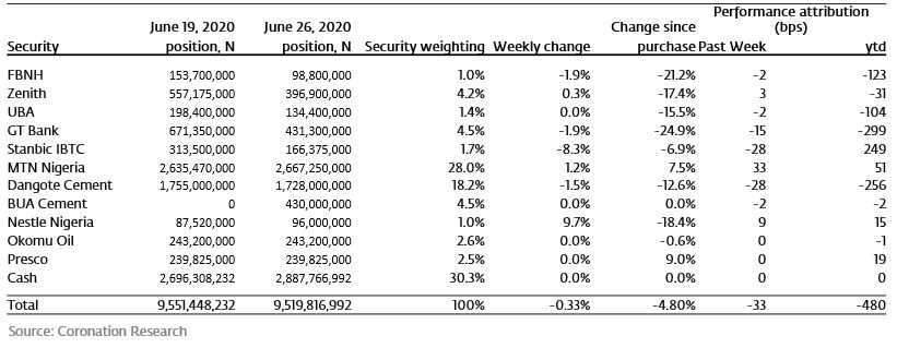 Model Equity Portfolio for the week ending 26 June 2020