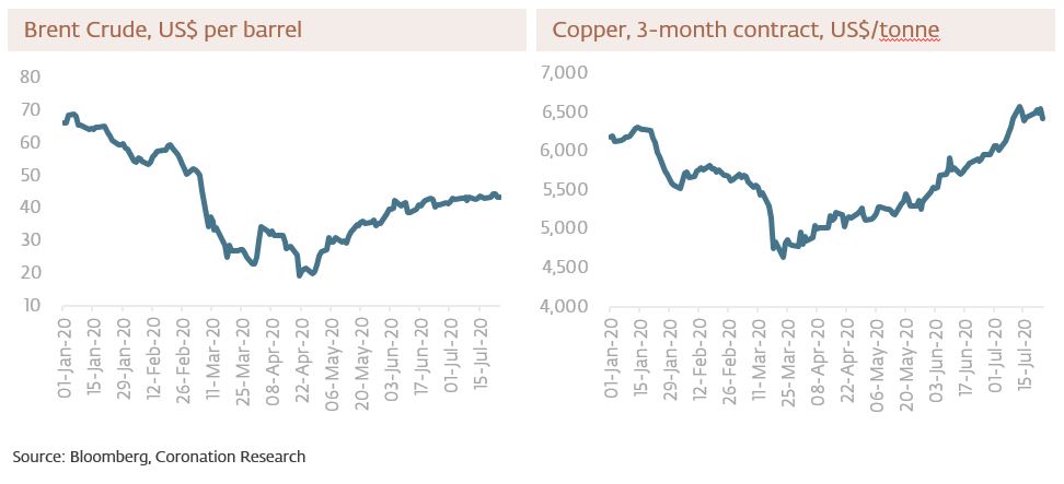 The commodity price conundrum - Coronation Research